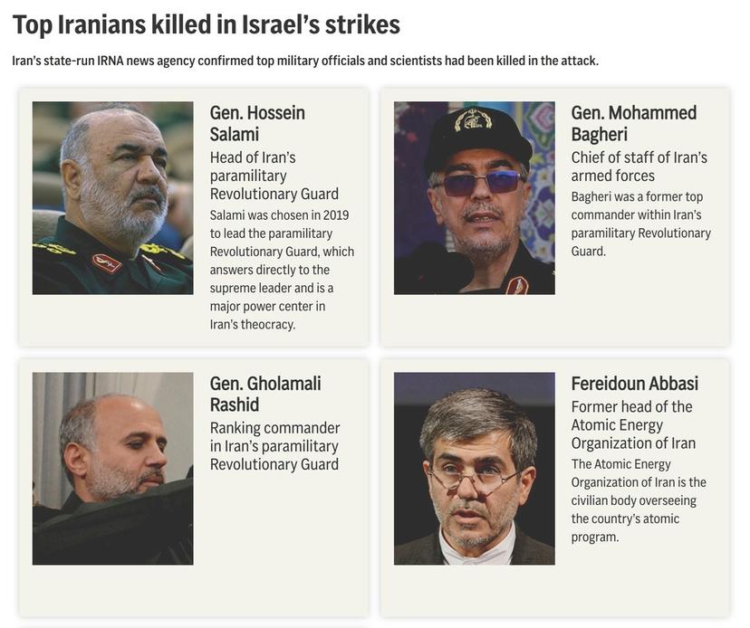 A grid of photos and text showing top military officials and scientists killed in strikes from Israel. 