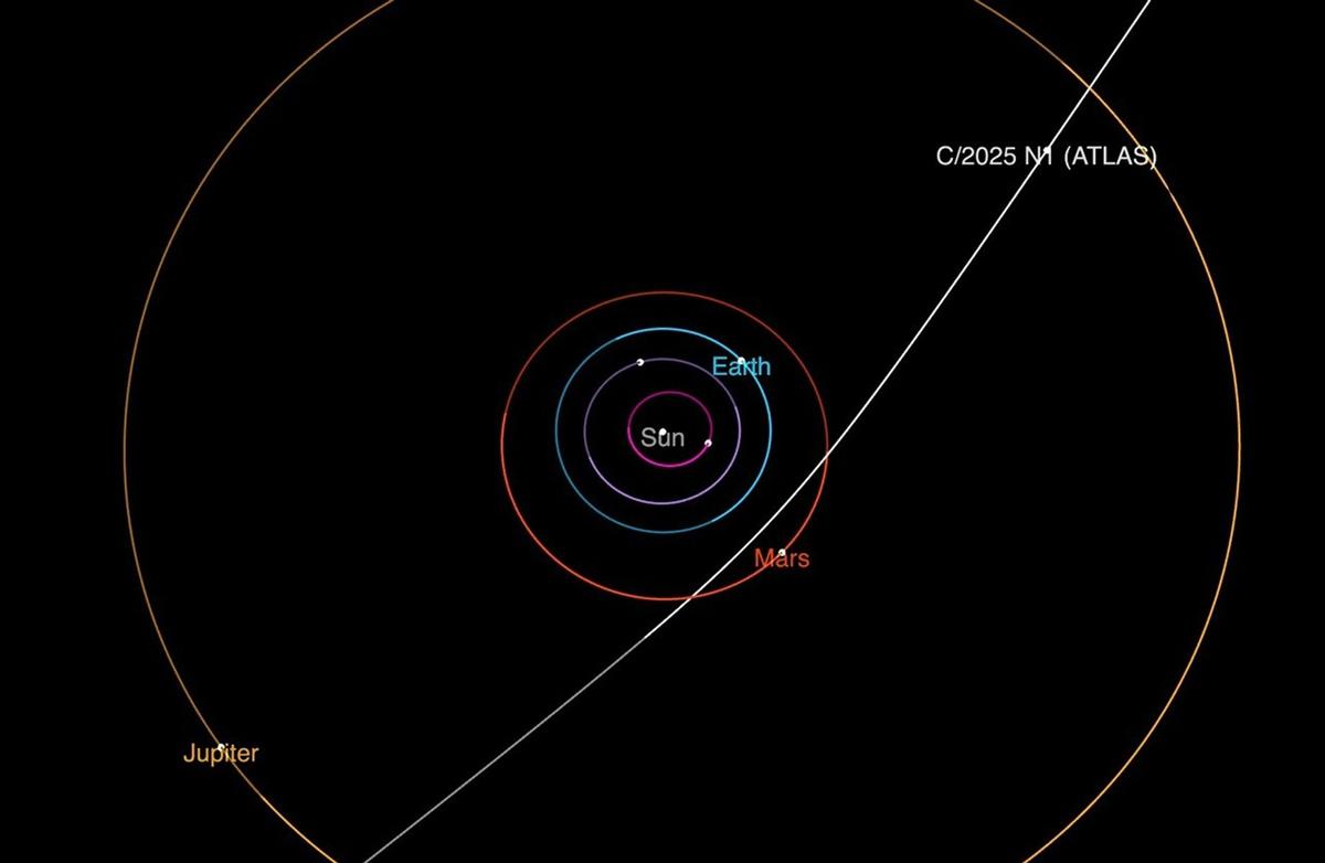 3I/ATLAS is currently located about 420 million miles away