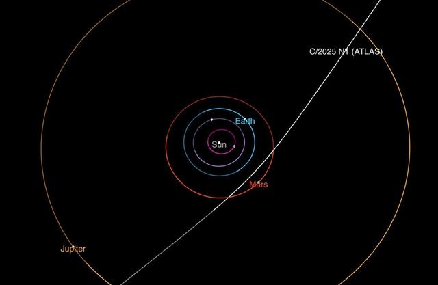 3I/ATLAS is currently located about 420 million miles away