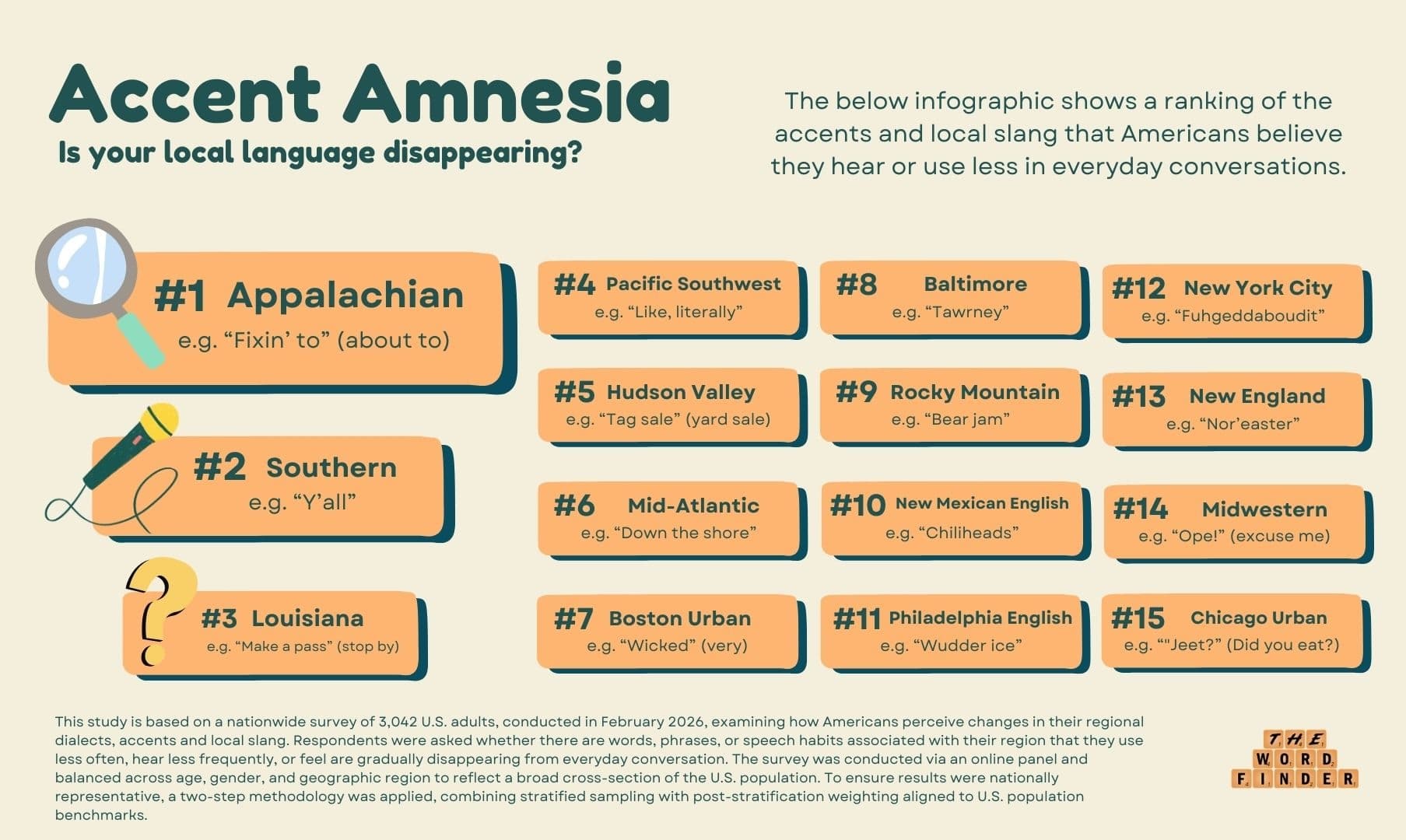 California's Valley-Girl Dialect Quietly Disappearing? Other Accents Like: Appalachian, Southern, Boston Urban Fading?