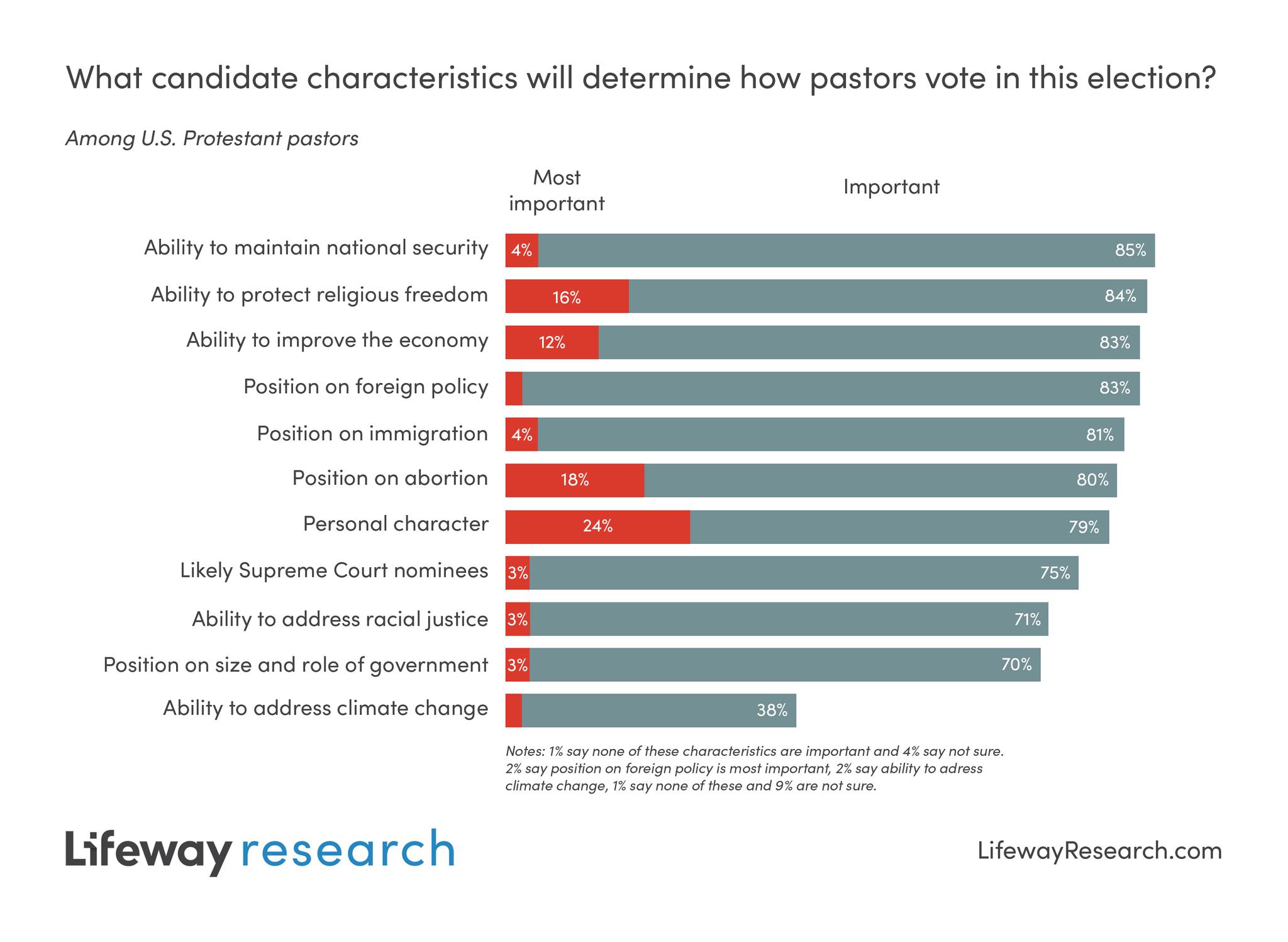 When forced to choose the most important factor, 24% say personal character