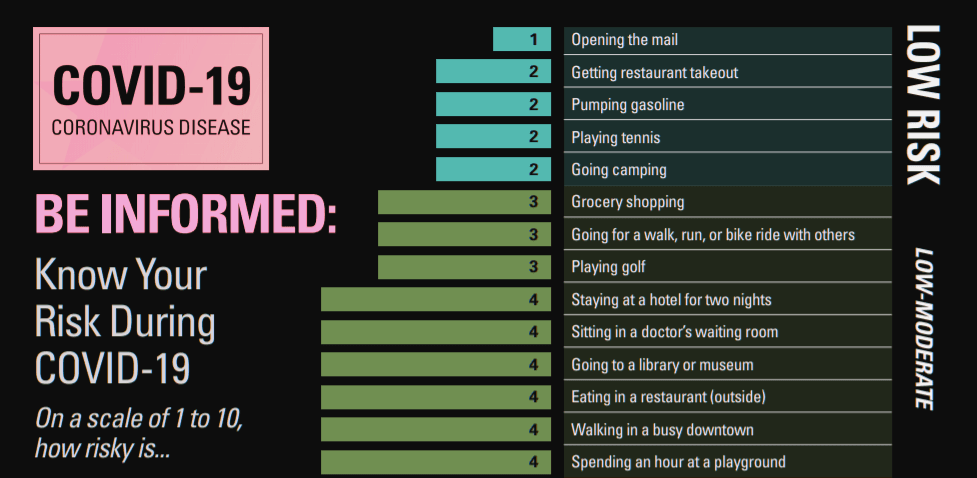 COVID-19 Risk Chart