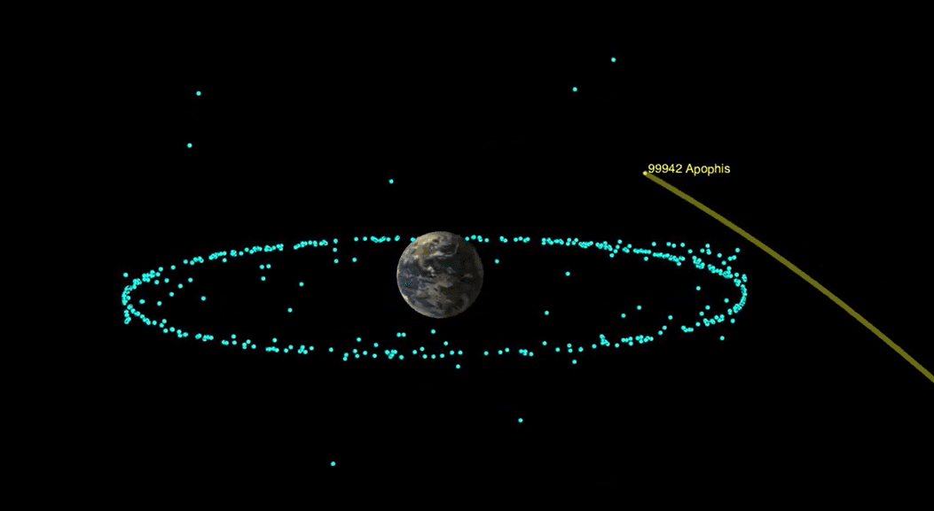 2029 Projected Path for Asteroid Apophis