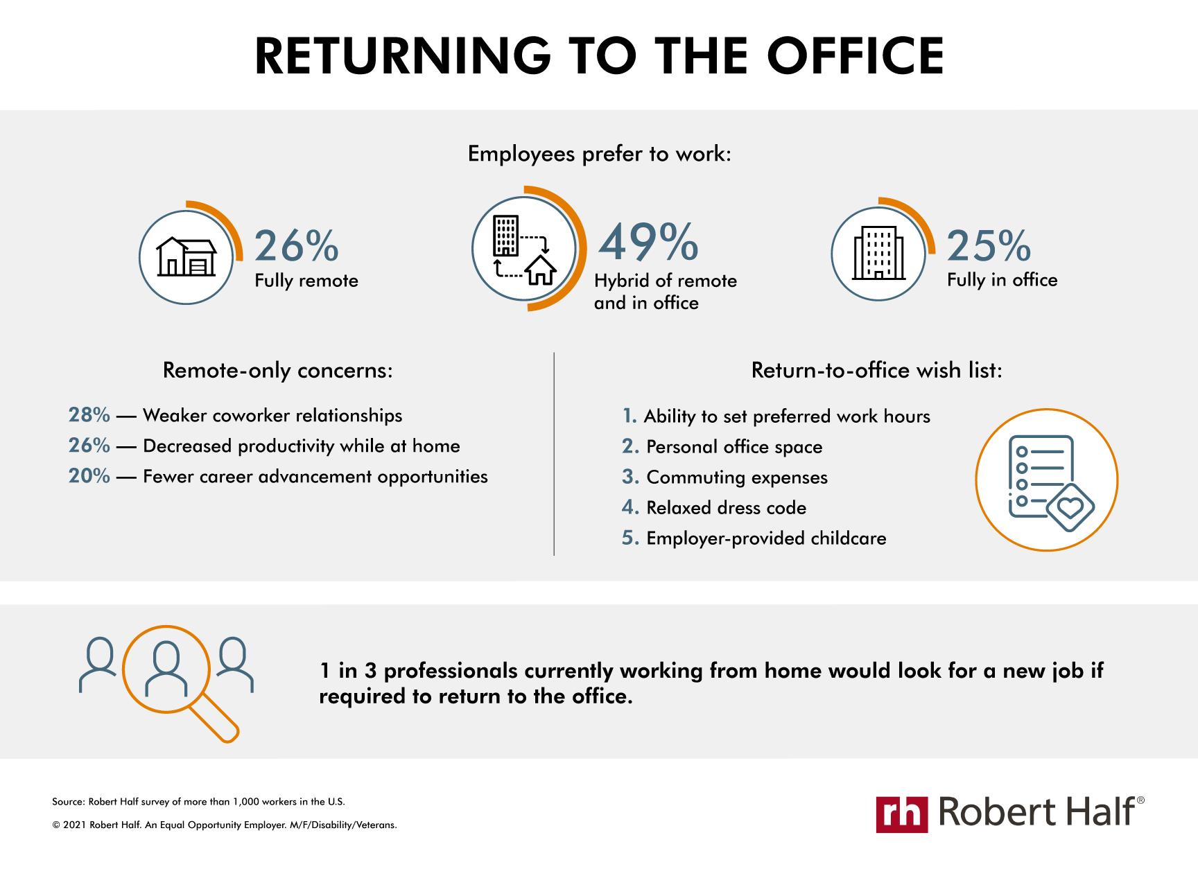 graphic return to work survey