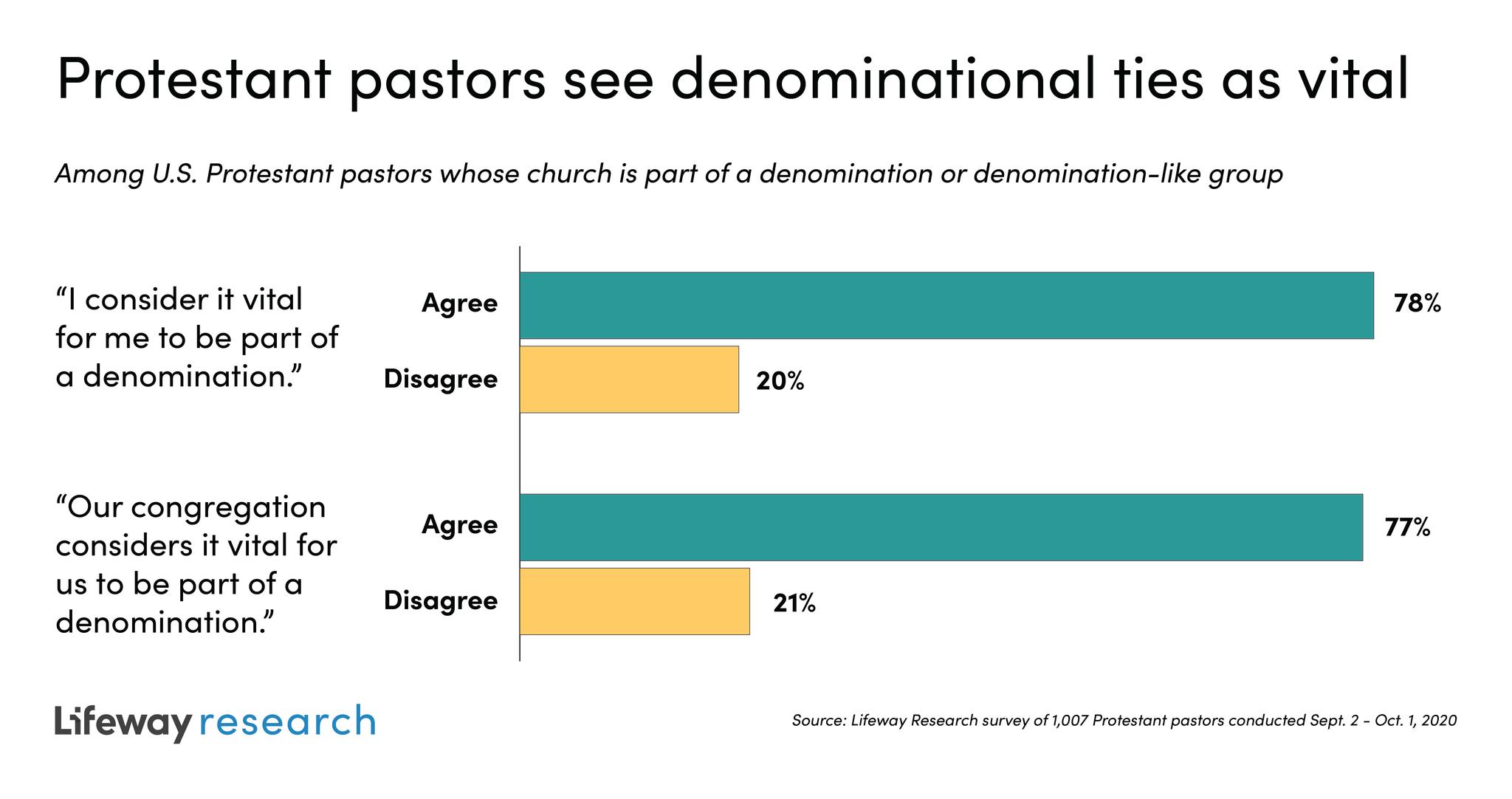 graphic of pastors' opinions
