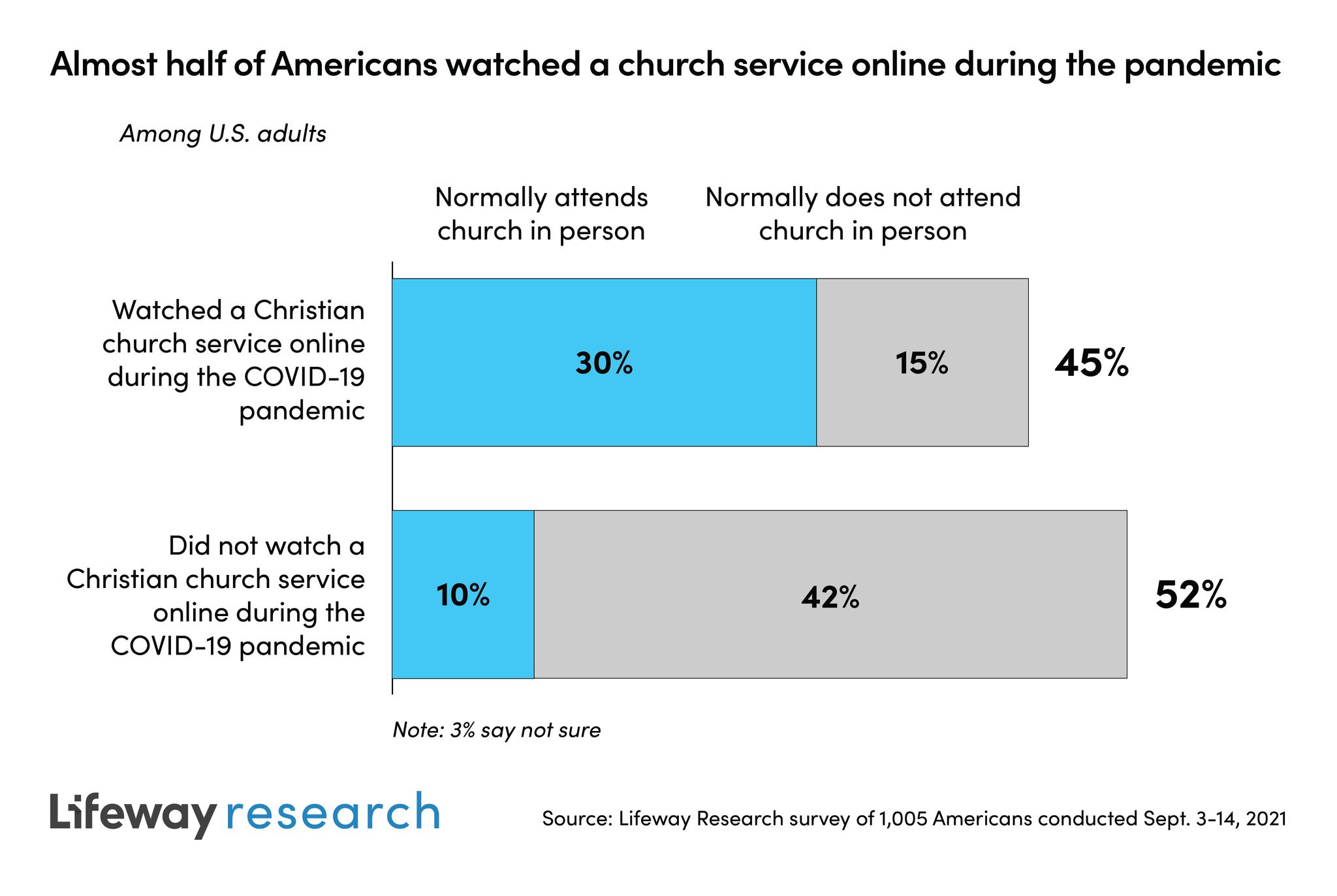 Church online graphic