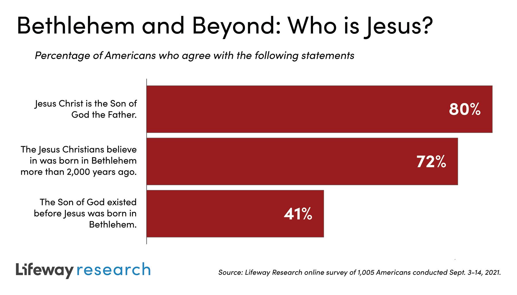 graphic