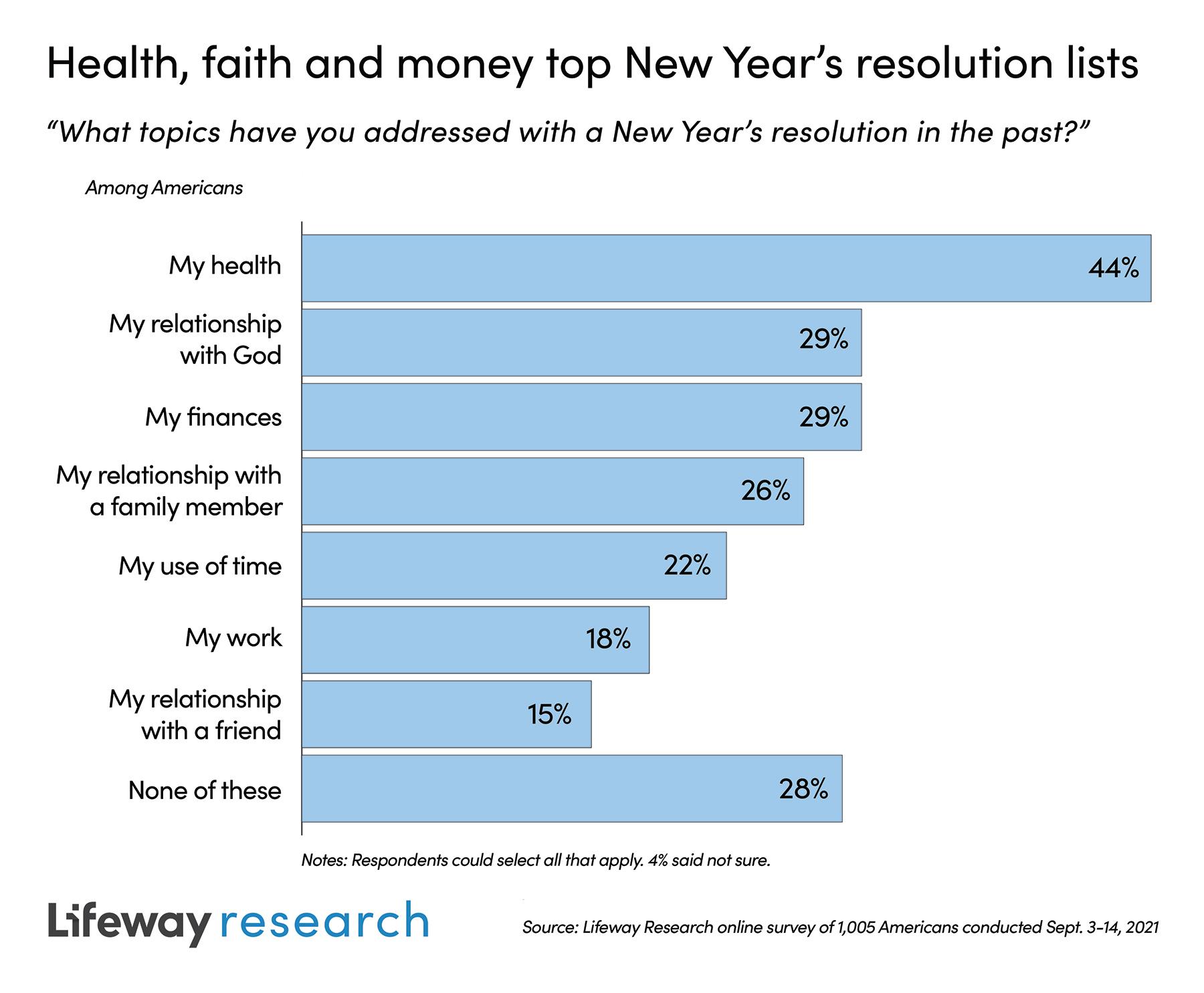 Resolutions graphic