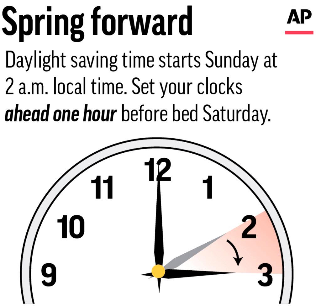 Spring Forward Clock