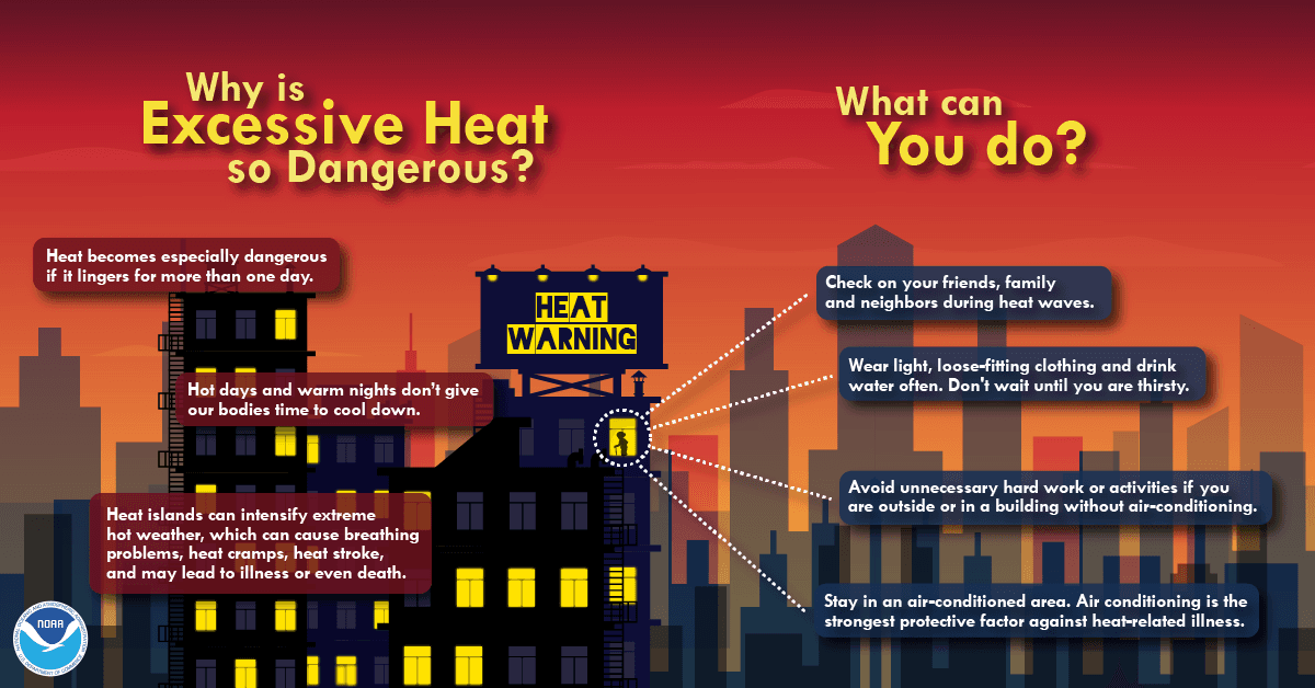 Excessive Heat