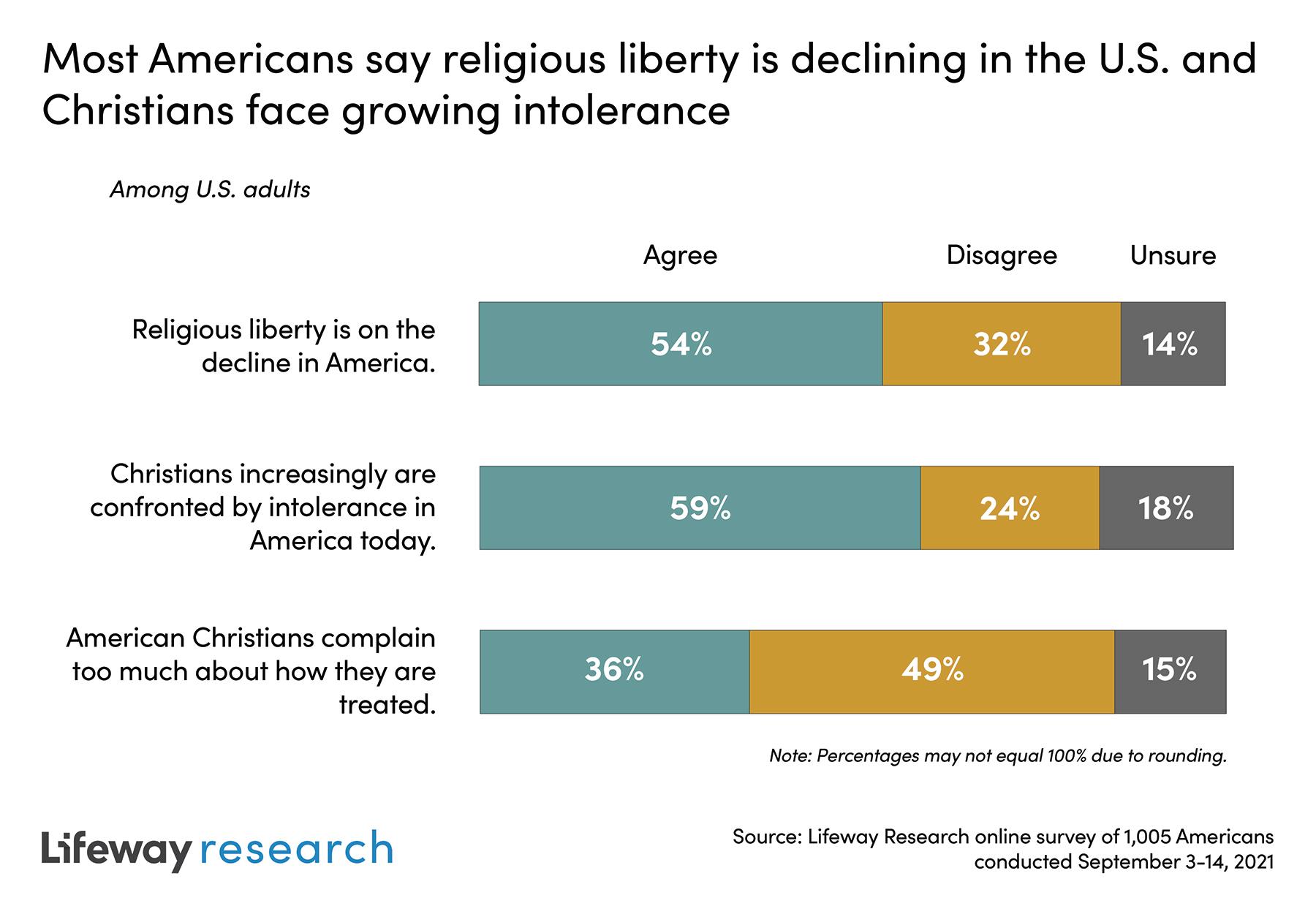 graphic